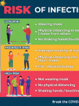 COVID -19 : Risk of Infection